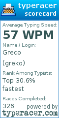 Scorecard for user greko