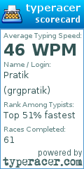 Scorecard for user grgpratik