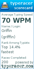Scorecard for user grifffin