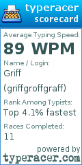 Scorecard for user griffgroffgraff