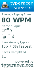 Scorecard for user griffin