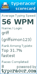 Scorecard for user griffsimon123
