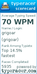 Scorecard for user grigoar