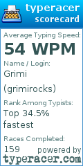 Scorecard for user grimirocks