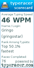 Scorecard for user gringostar