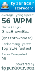 Scorecard for user grizzbrownbear