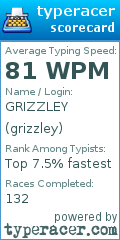 Scorecard for user grizzley