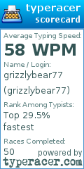 Scorecard for user grizzlybear77