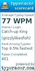 Scorecard for user grizzlylikesfish