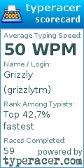 Scorecard for user grizzlytm