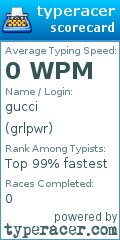 Scorecard for user grlpwr