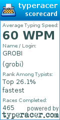 Scorecard for user grobi