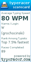Scorecard for user grochocinski