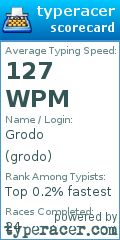 Scorecard for user grodo