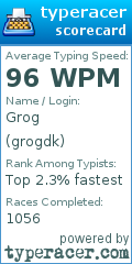 Scorecard for user grogdk