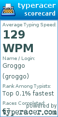 Scorecard for user groggo