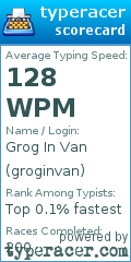 Scorecard for user groginvan