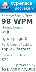 Scorecard for user grompisgod