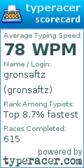 Scorecard for user gronsaftz