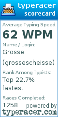 Scorecard for user grossescheisse