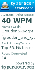 Scorecard for user groudon_and_kyogre