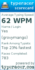 Scorecard for user grovymango