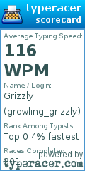 Scorecard for user growling_grizzly