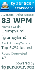 Scorecard for user grumpykimi
