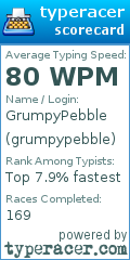 Scorecard for user grumpypebble