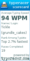 Scorecard for user grundle_cakes