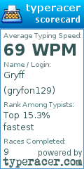 Scorecard for user gryfon129
