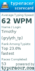 Scorecard for user grylyth_tp