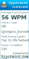 Scorecard for user grzegorz_borowik
