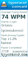 Scorecard for user grzesiubonzo