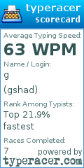 Scorecard for user gshad