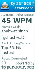 Scorecard for user gshashwat