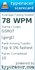 Scorecard for user gsrgt