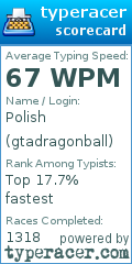 Scorecard for user gtadragonball