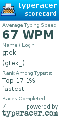 Scorecard for user gtek_