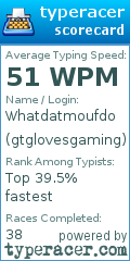 Scorecard for user gtglovesgaming