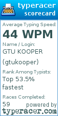 Scorecard for user gtukooper