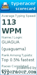 Scorecard for user guaguama