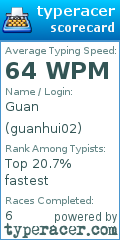 Scorecard for user guanhui02