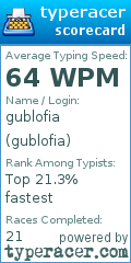 Scorecard for user gublofia