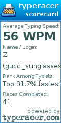 Scorecard for user gucci_sunglasses