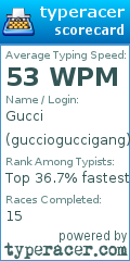 Scorecard for user guccioguccigang