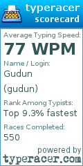 Scorecard for user gudun