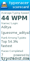 Scorecard for user guessme_aditya