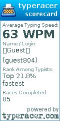 Scorecard for user guest804