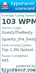 Scorecard for user guesty_the_besty